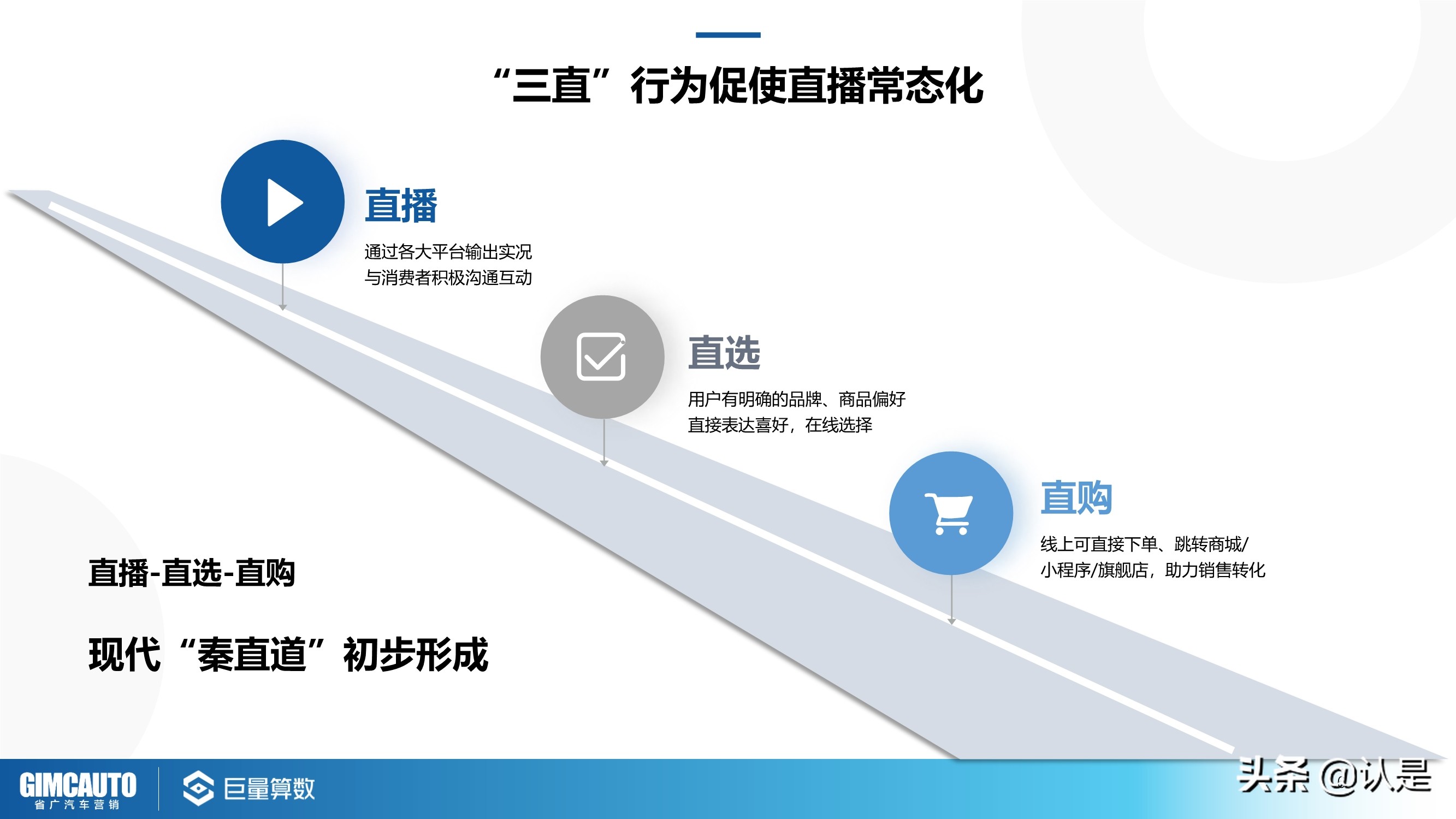 2021年汽车直播行业研究：数字时代下的秦直道