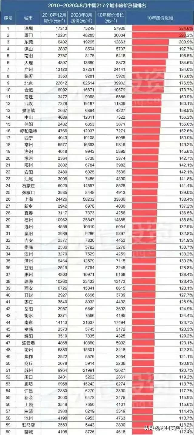 监管层下死手，炒房客秒变刚需…