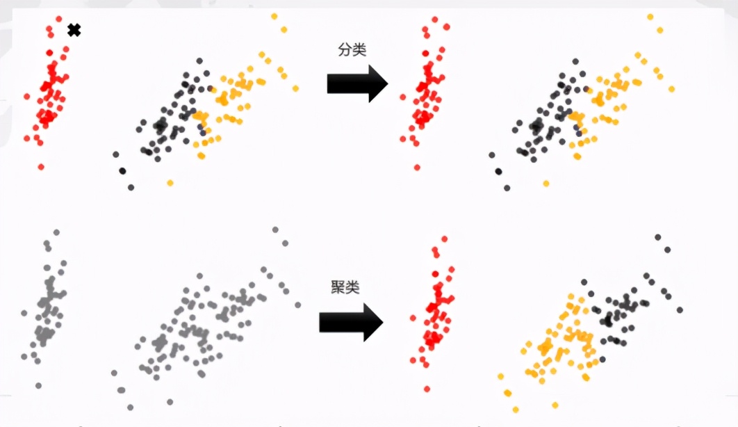 CDA LEVEL 1 考试，知识点《<a href='/map/jiqixuexi/' style='color:#000;font-size:inherit;'>机器学习</a>基本概念》