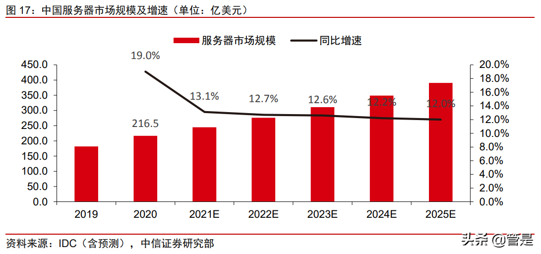 中兴通讯专题研究：助力政企数字化，构筑增长新动能