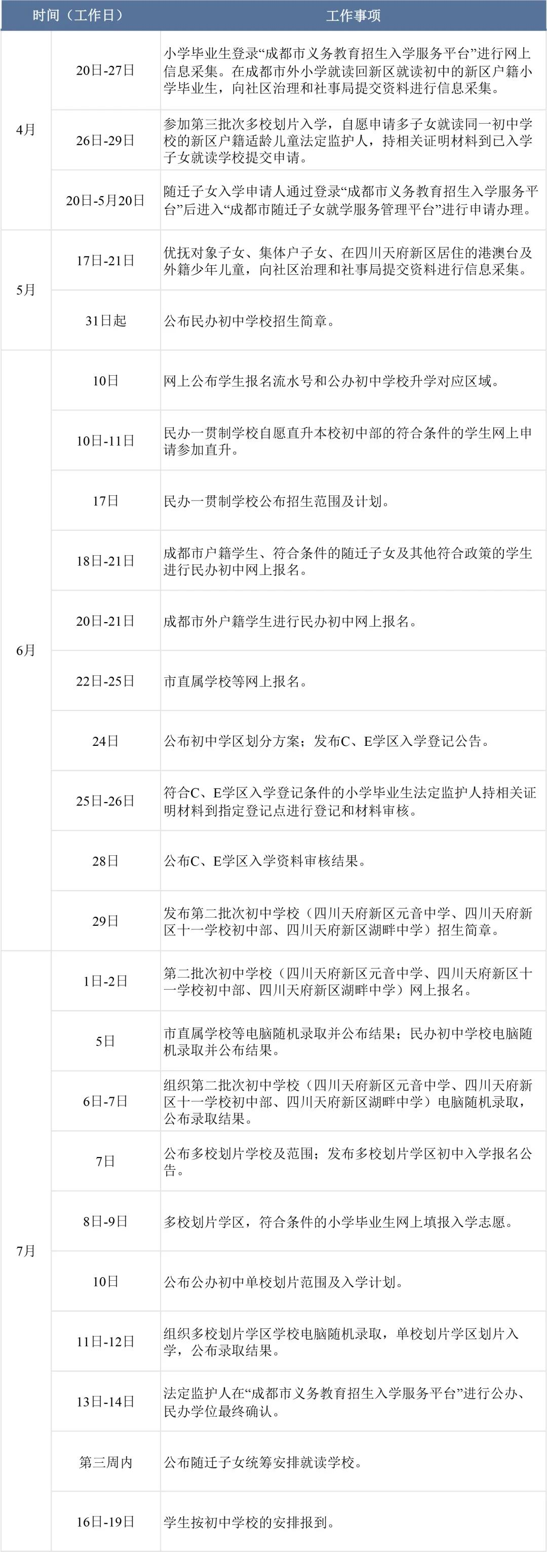 四川天府新区2021年义务教育阶段学校招生入学工作实施细则