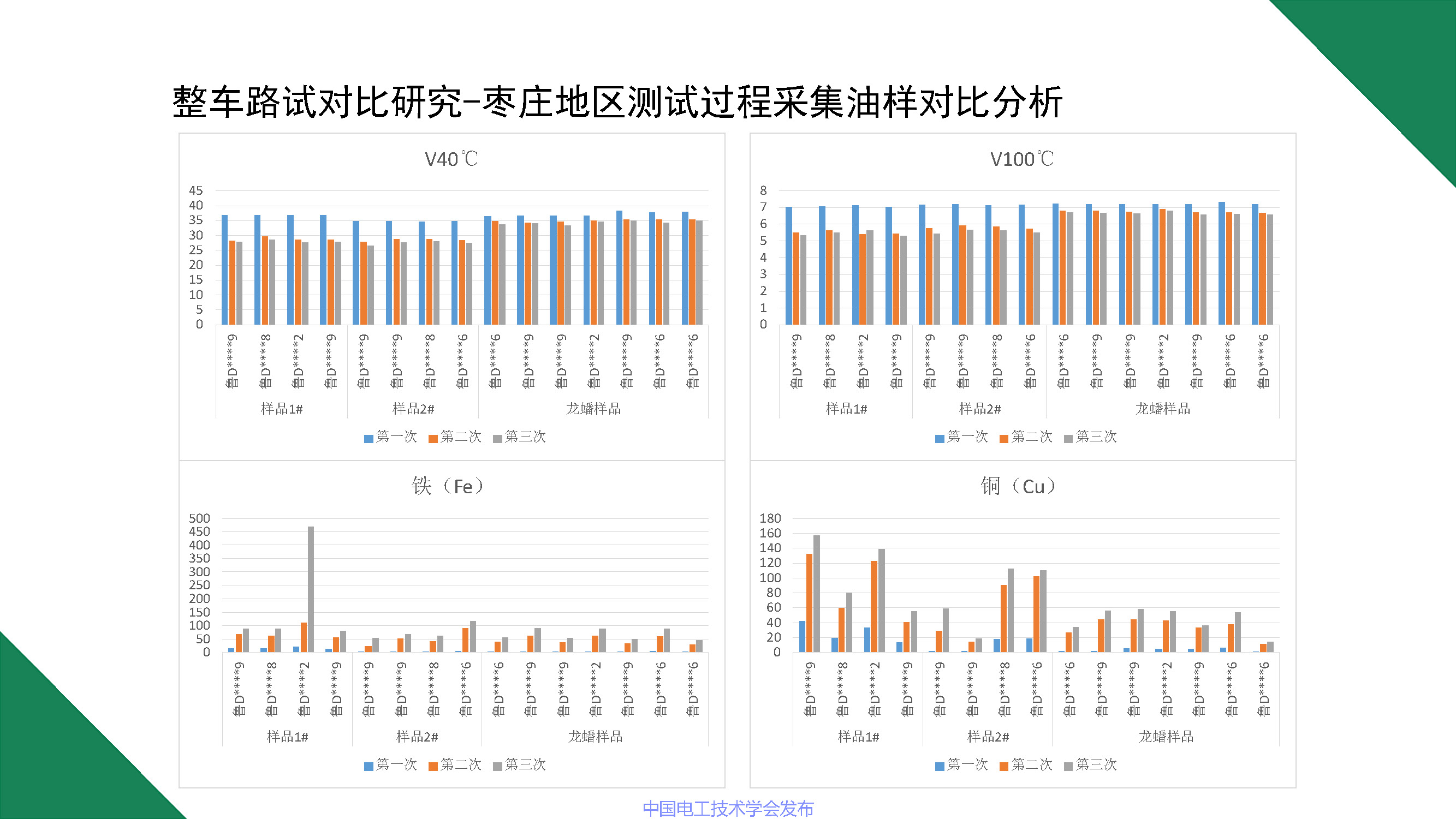 江苏龙蟠科技公司同步开发部总监刘金民：电动车润滑冷却解决方案