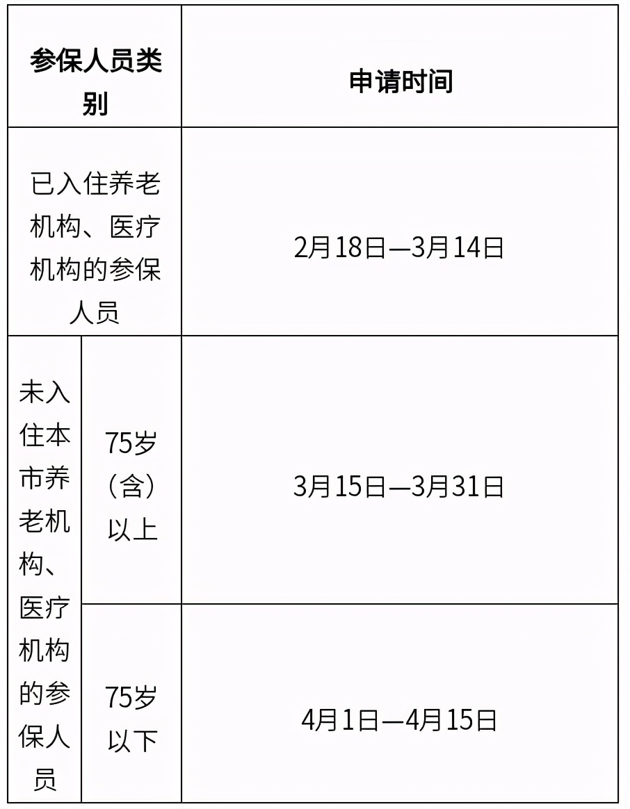 明确了！4月1日起实施