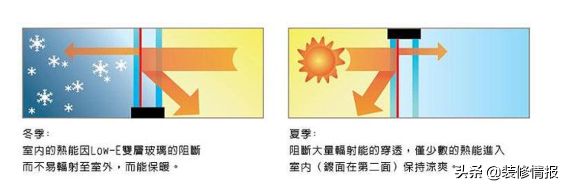 怎么样选门窗呢？