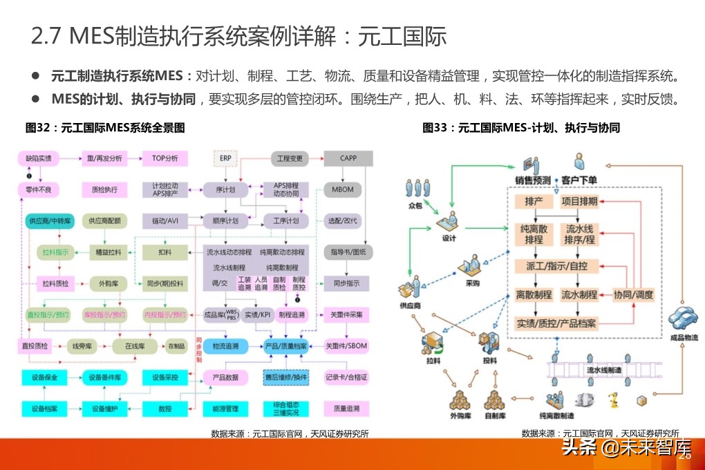 工业软件专题报告：MES，工业软件灵魂