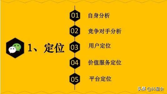 公众号运营怎么做解析公众号运营，掌握这6种方法