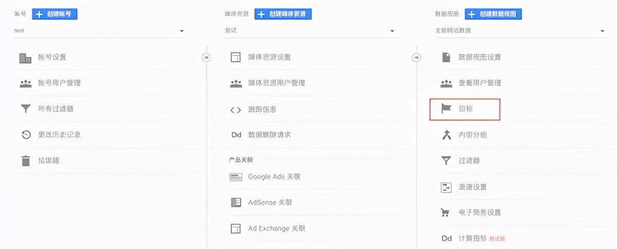 跨境电商独立站运营的关键—如何用 Google Analytics 提高转化率？