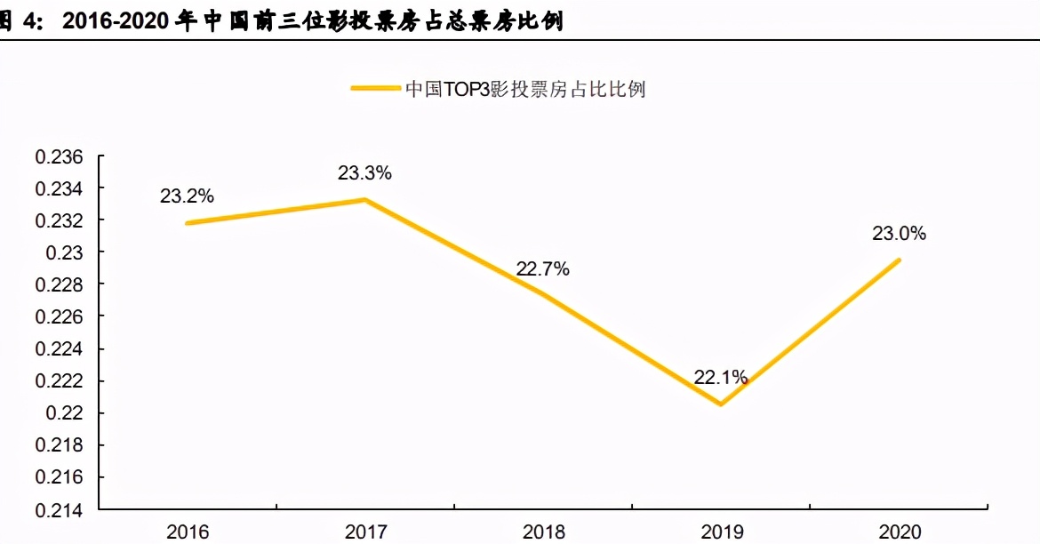 传媒行业深度报告：从博纳影业看影视院线与流媒体发展趋势