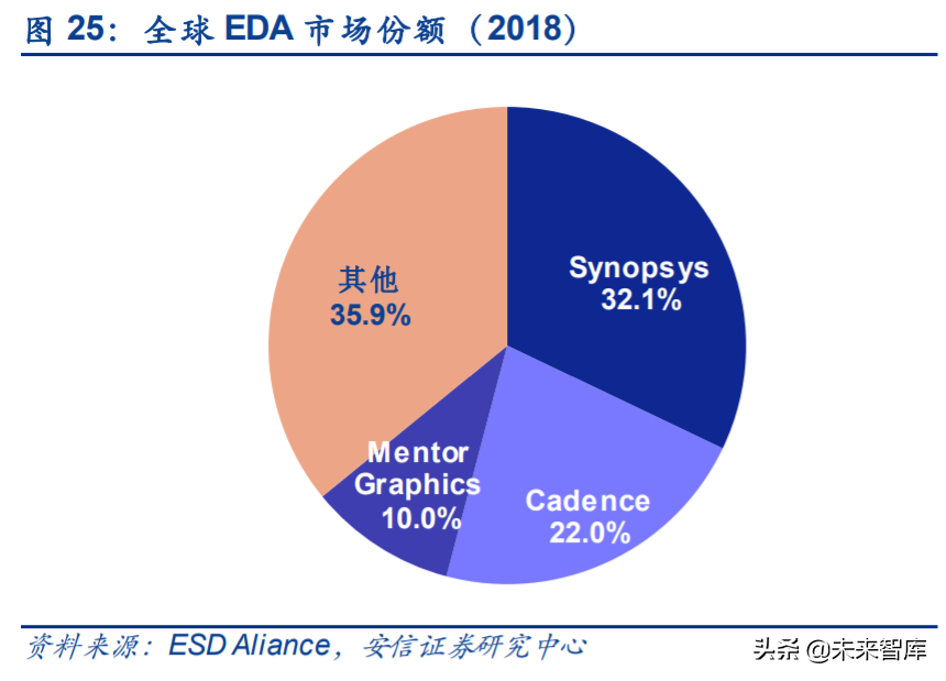 工业互联网深度报告：智能制造，数字化是关键，软件自主是核心