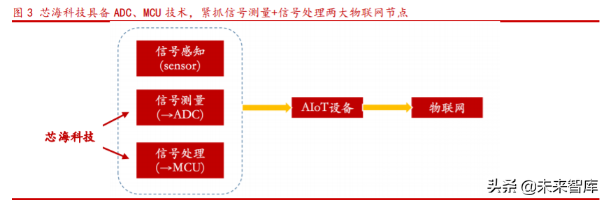 芯海科技深度解析：切入芯片蓝海赛道超芯星