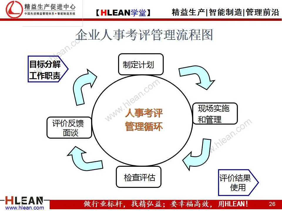 精益生产 PPT  目标管理培训