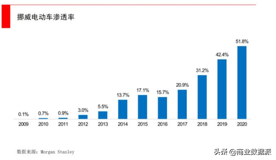 在挪威，中国新能源汽车打响出海第一枪
