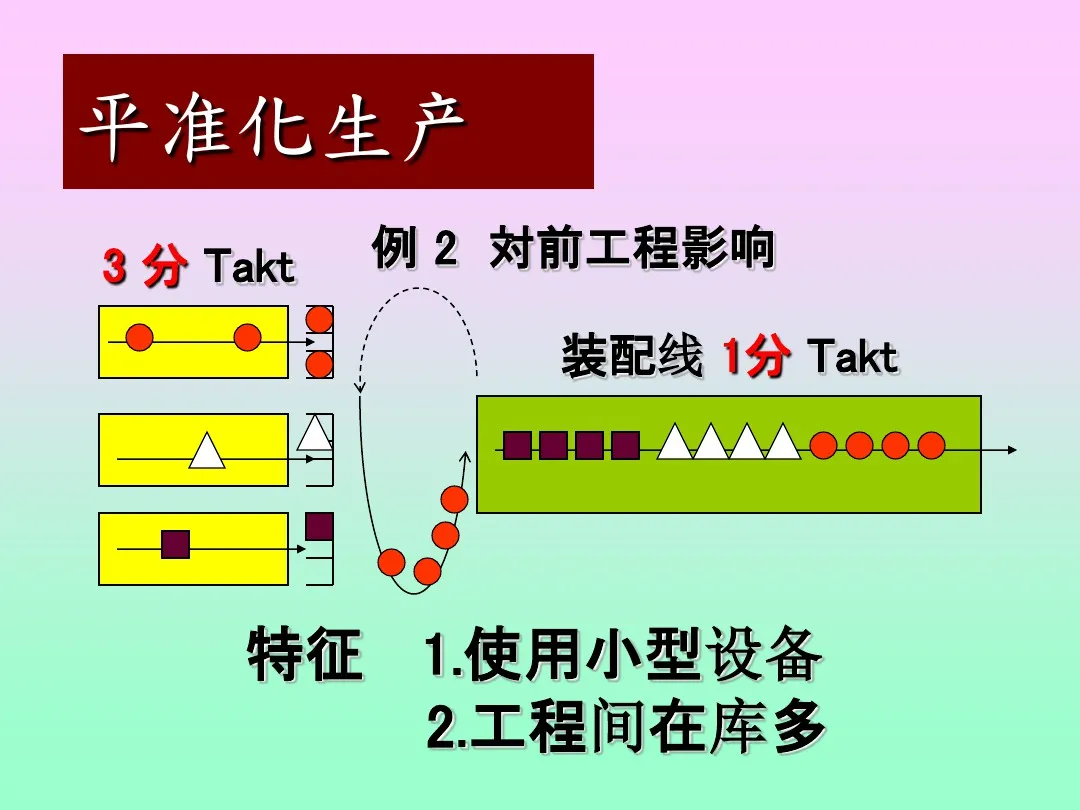 「标杆学习」来看看丰田生产方式