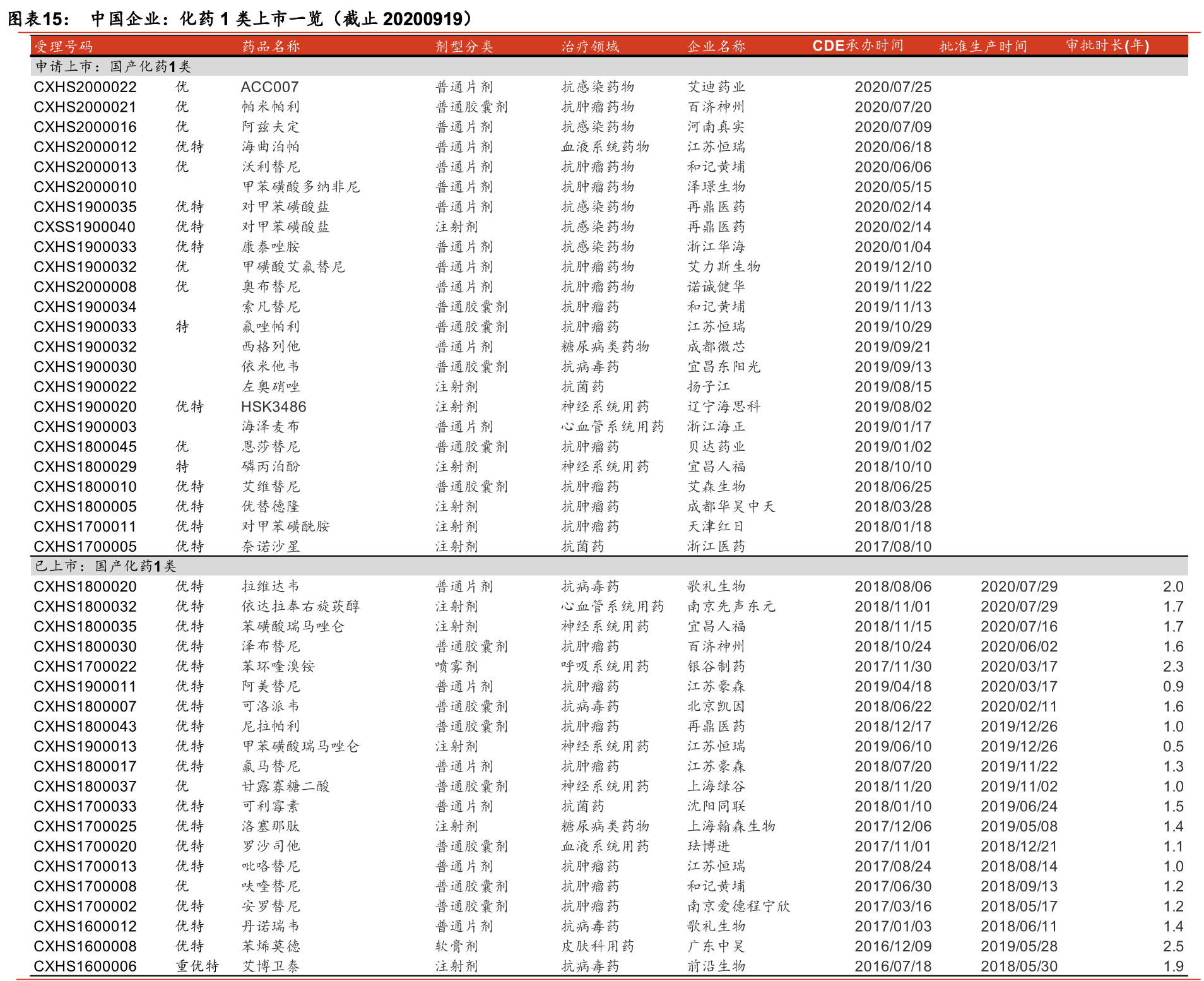 「行业深度」医药行业深度：双循环格局下的医药发展新机遇