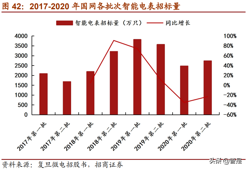 复旦微电专题研究：进军专用高毛利市场，FPGA开拓第二增长曲线