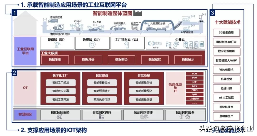 数字化工厂建设的探索实践