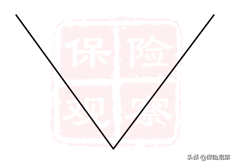 一张动图，解答你关于医保报销的困惑