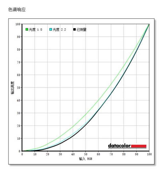 能投屏的显示器 优派VX3276-2K-HD-8评测