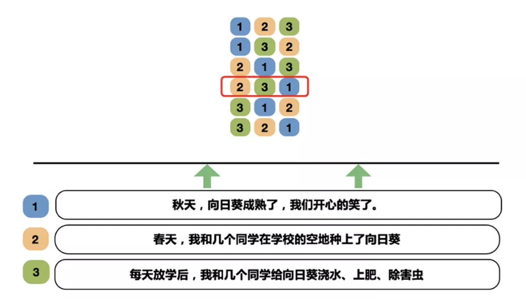 NLP玩得溜，「兵器」得趁手：GLUE排行第一那种，了解下？