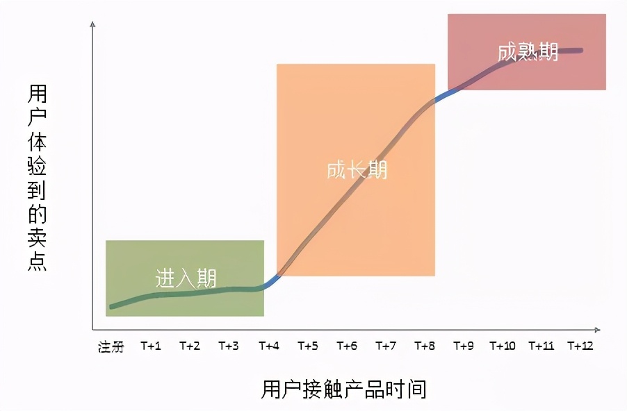 99%的人都不会的用户流失分析，到底应该怎么做？