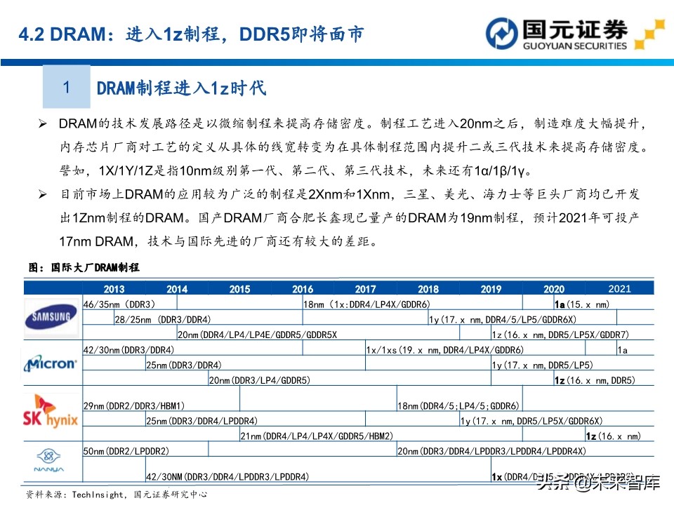 半导体行业深度报告：154页深度剖析存储芯片投资地图