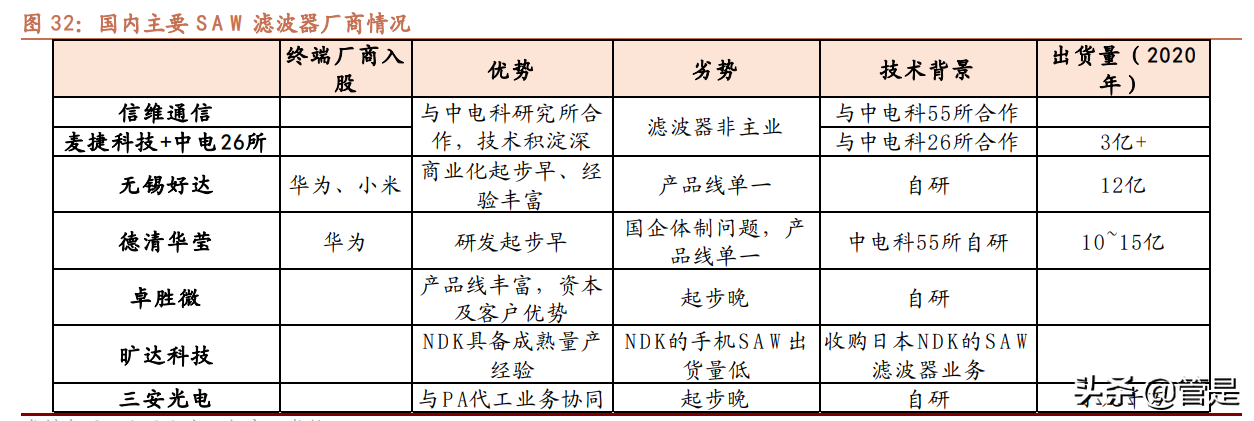 卓胜微深度解析：站在第二成长曲线起点
