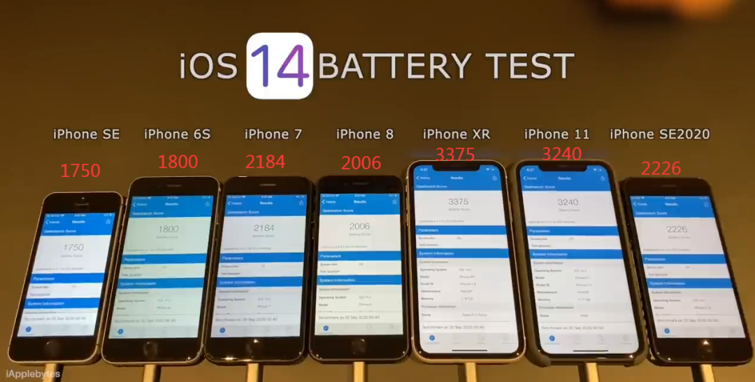 iOS 14.0 与 13.7 续航对比，值得升级吗？