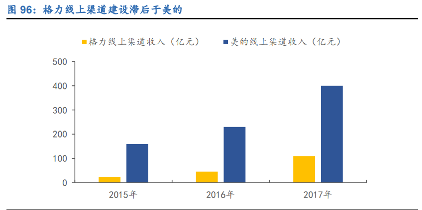 空调行业深度报告：全产业链竞争铸就龙头深厚壁垒