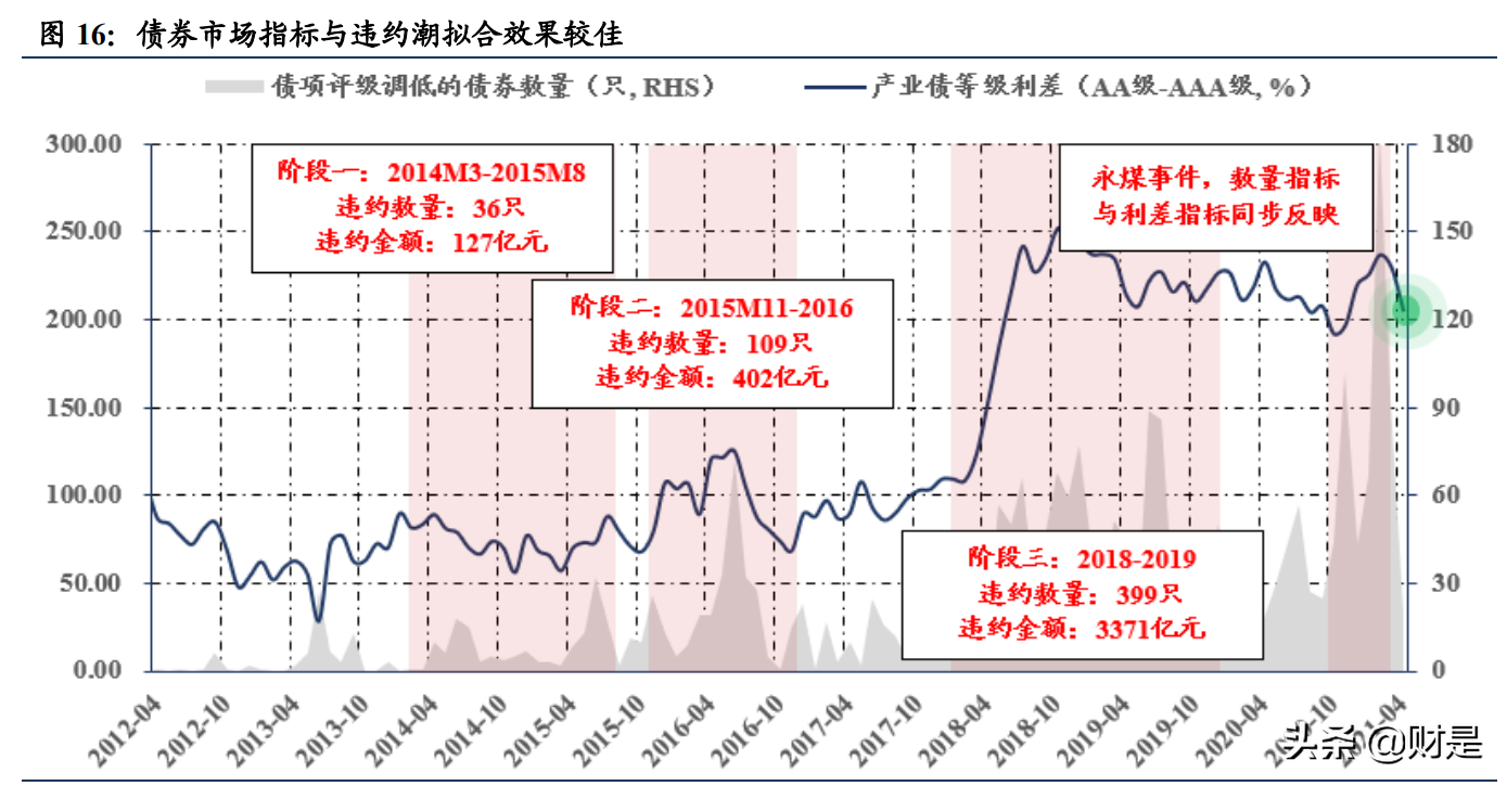 A股投资策略分析：拨云见日，解密风险评价