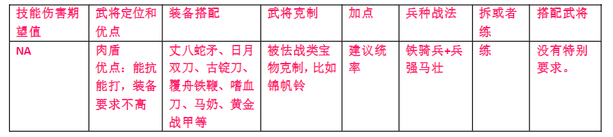 荣耀新三国武新手开荒武将分析-六御武将