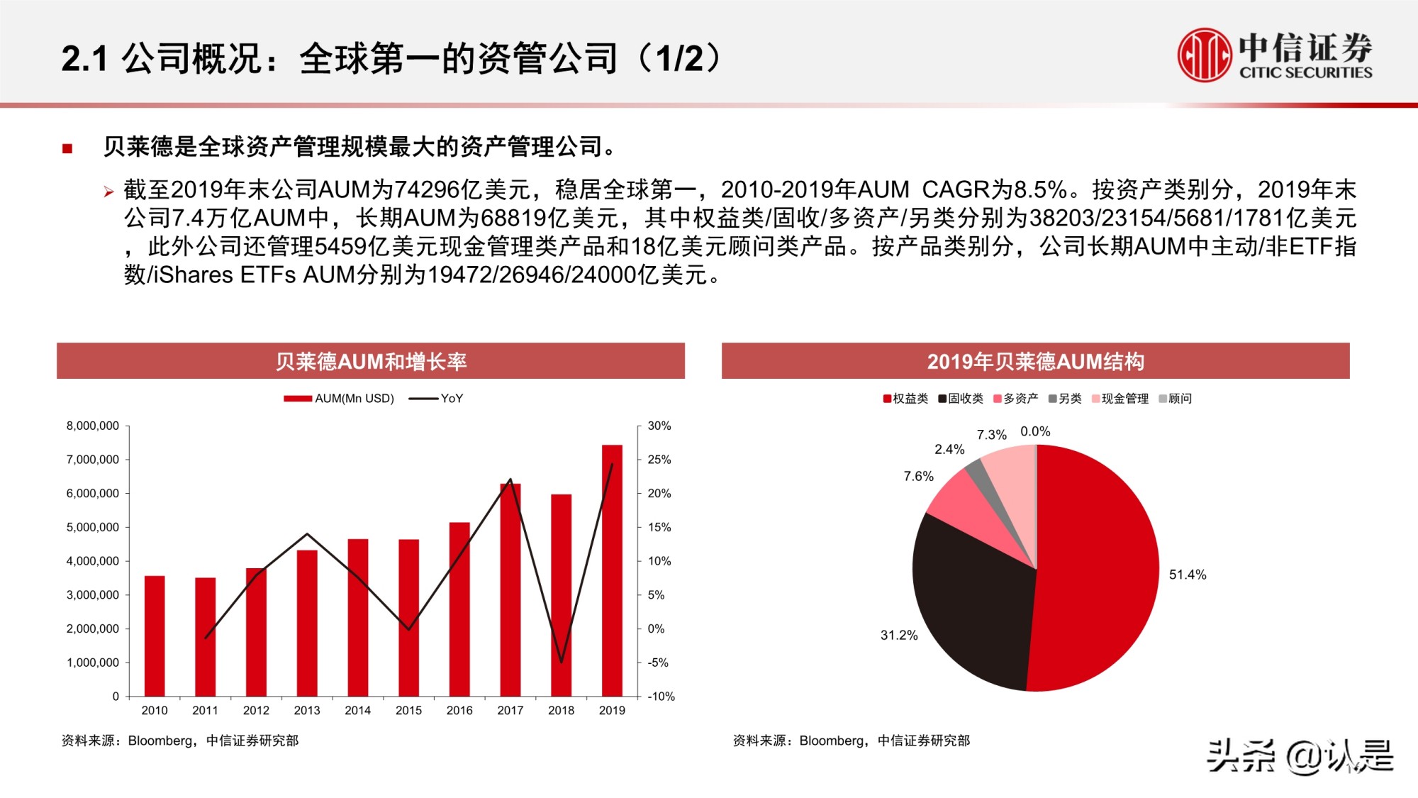 资产管理行业研究：海外资管行业变迁与优秀公司案例分析