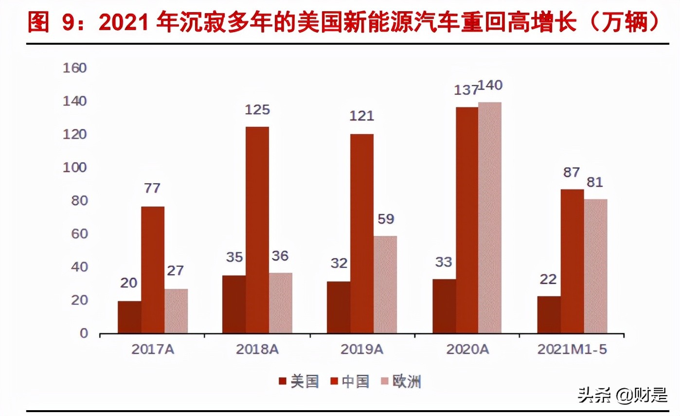 锂电设备行业研究报告：首选龙头电池供应链，重点推荐三条主线