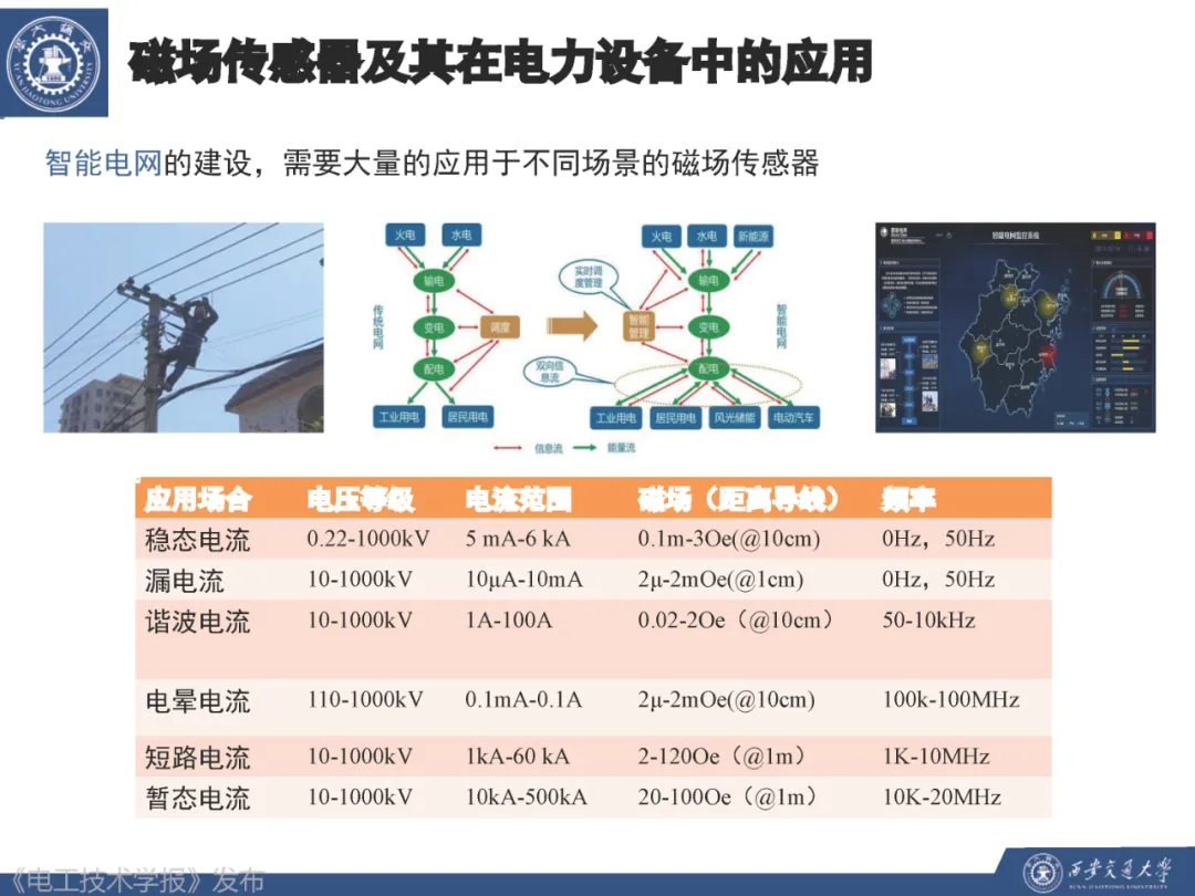 西安交通大学胡忠强教授：高灵敏度磁场传感器及在电力设备的应用