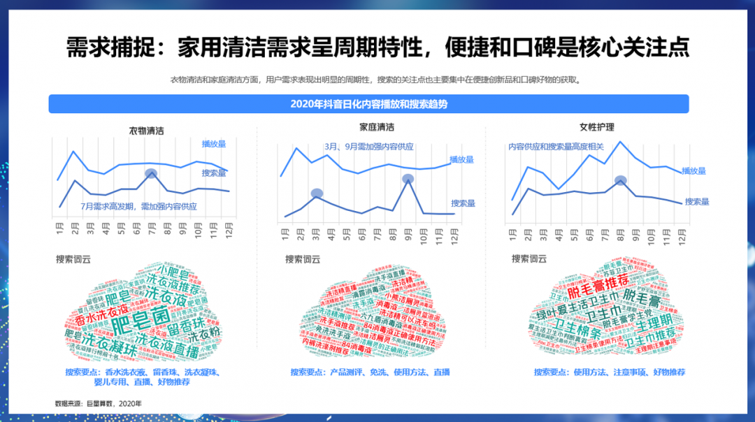 解码新动能，探秘新增量——《2021巨量引擎日化行业年度报告》