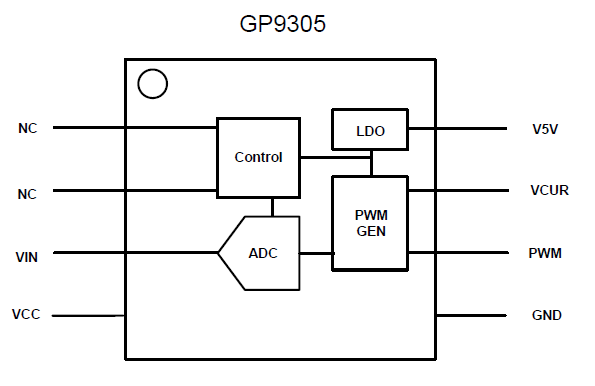 APC集成icGP9305应用技术