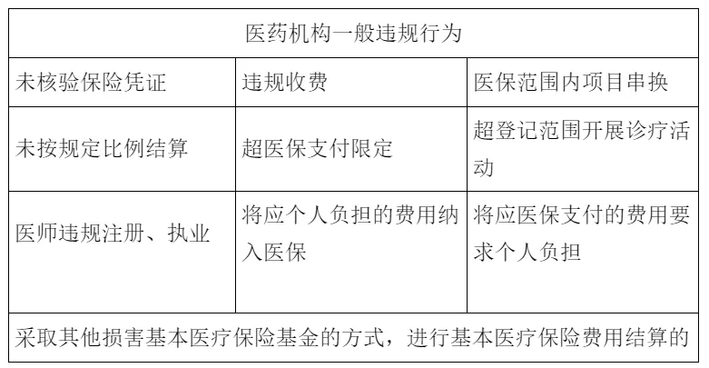 骗保底线再刷新，医院、药店最高30万罚款，吊销