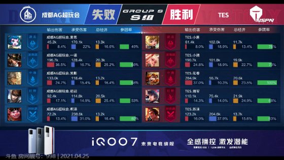 王者荣耀KPL：手法队后劲不足，成都AG超玩会让二追三战胜TES