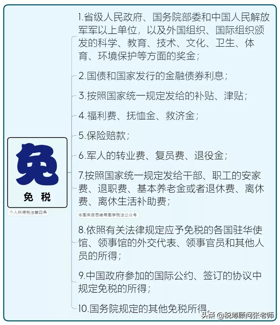 個人所得稅，免征！總局再次明確：這6項所得不征個稅