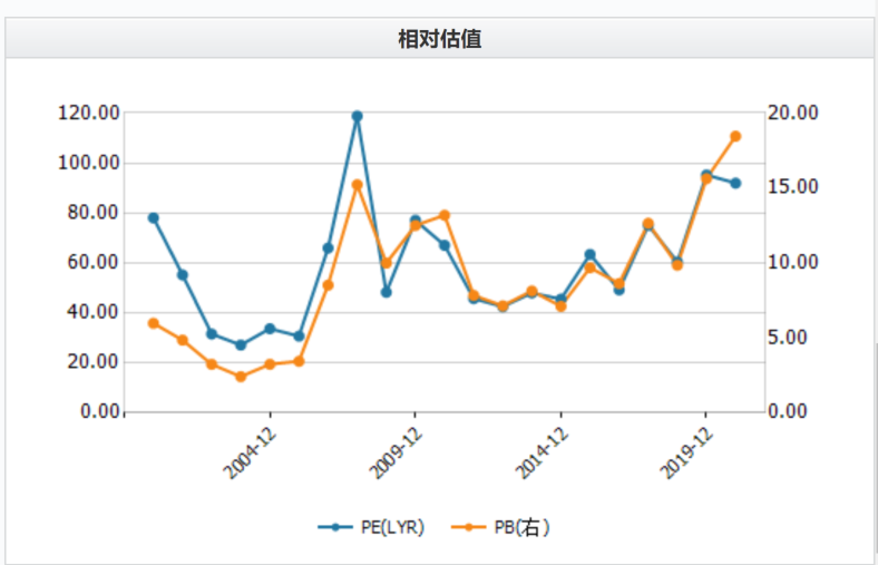 恒瑞医药10年10倍，高ROE，支撑高估值