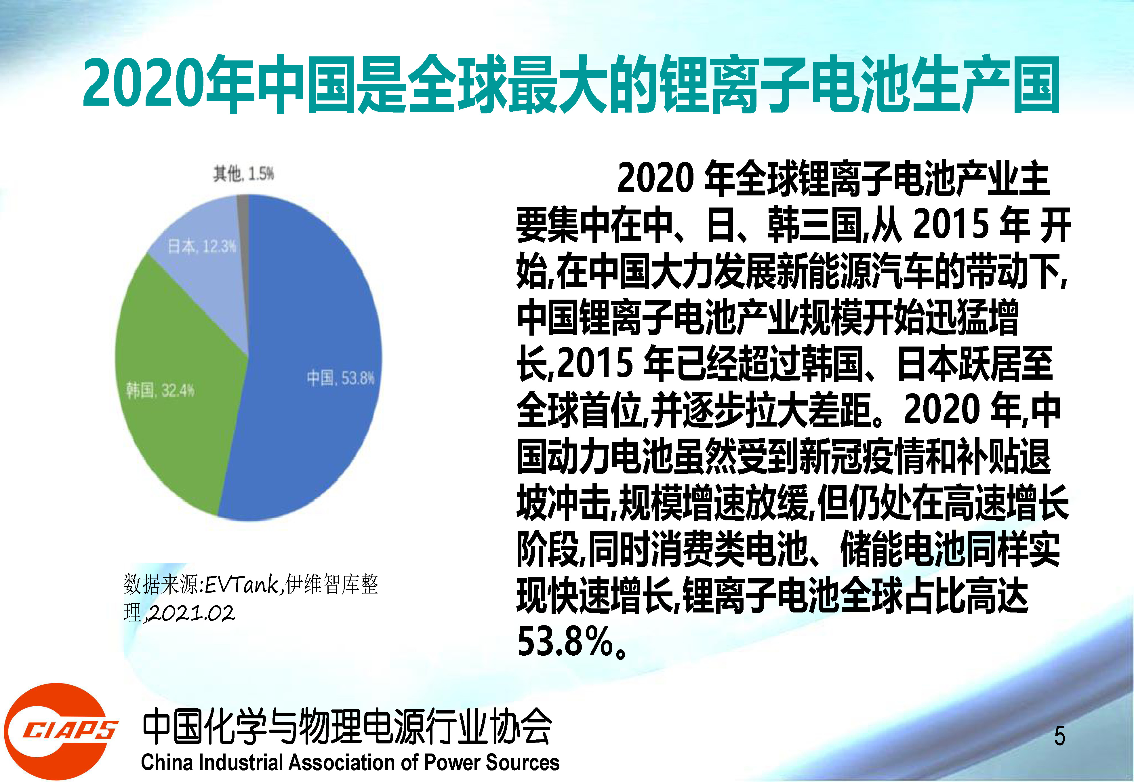 权威报告：中国动力锂离子电池产业发展的现状与机遇