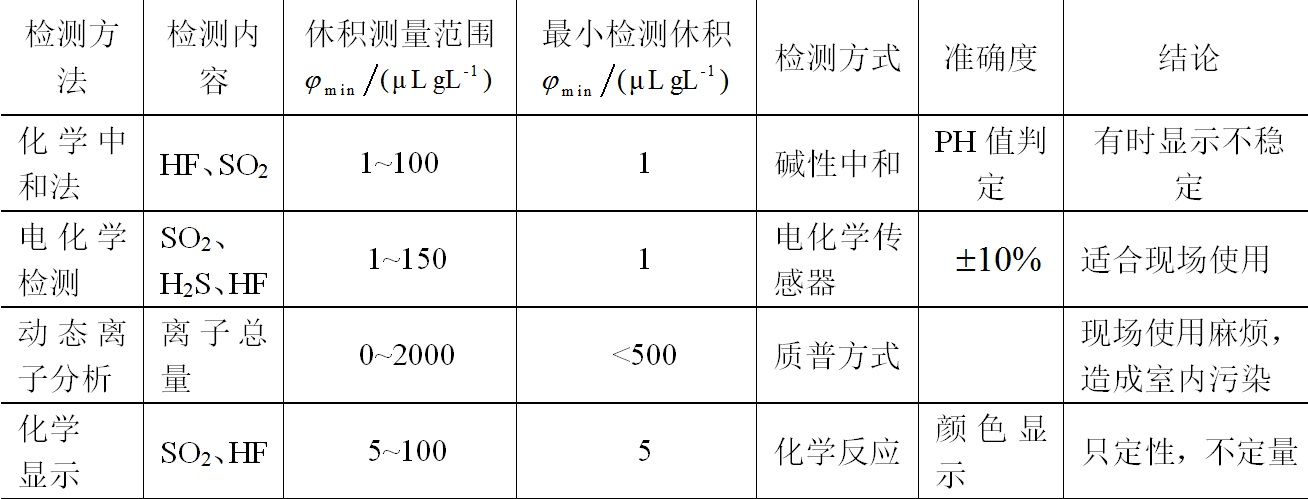 一起110kV SF6断路器渗漏故障的分析及预防措施