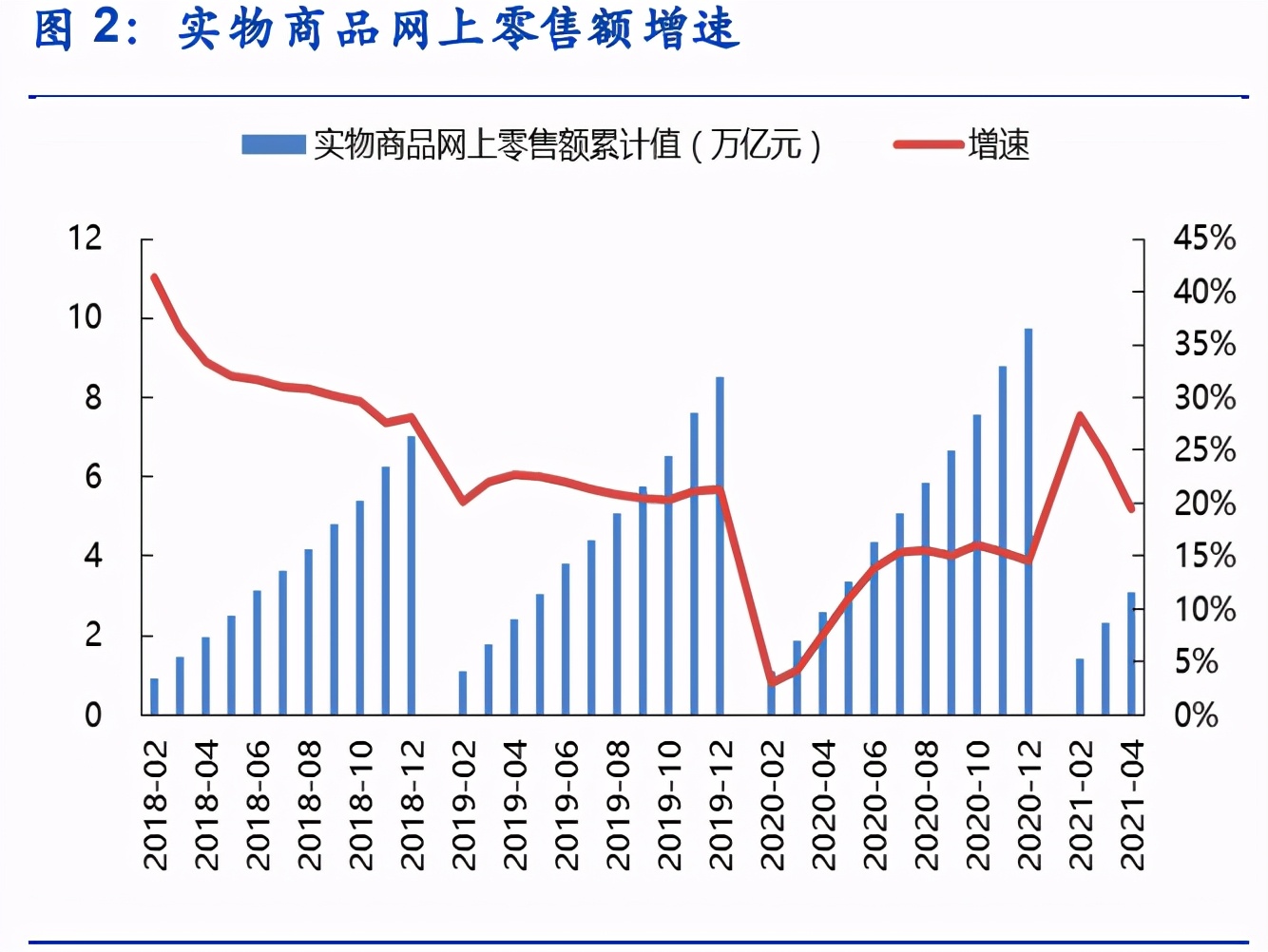 物流行业分析：价格拐点将至，期待破局