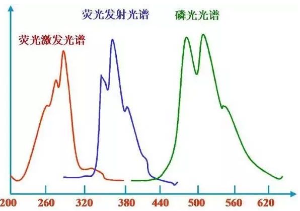 無(wú)機(jī)非金屬材料的檢測(cè)方法-熒光光譜儀