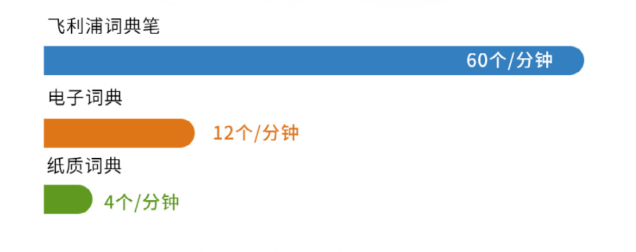 如何在學(xué)習(xí)中贏得毫不費(fèi)力？