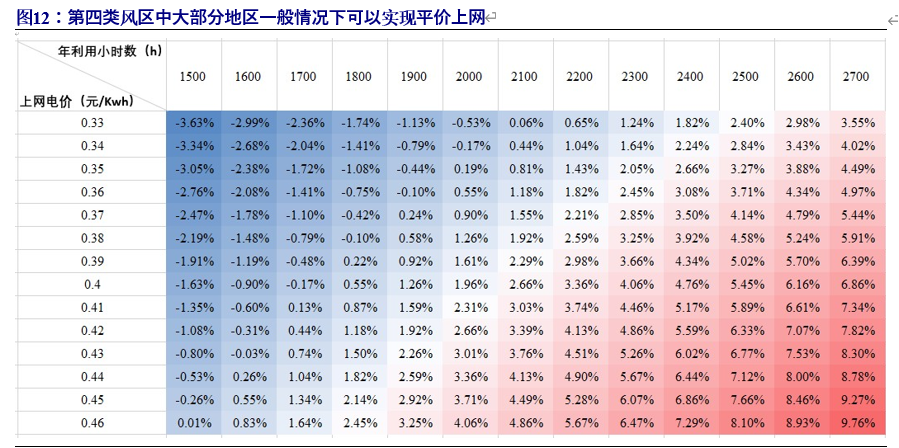 风电行业专题报告：迎来发展新阶段，产业链龙头御风而上