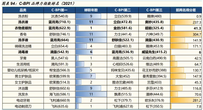 蓝月亮的而立之年,如何正确理解“时间的价值”