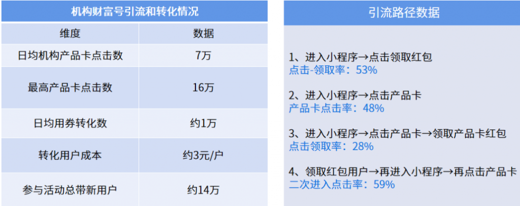 联合营销怎么做，品牌和京东联合营销详解？