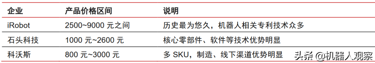 一个扫地机器人的成本是多少？详细解读扫地机器人原理和硬件构成