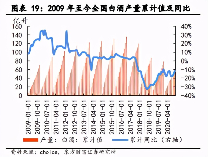 白酒行业2021年度投资策略：顺周期高景气，优选赛道紧盯成长