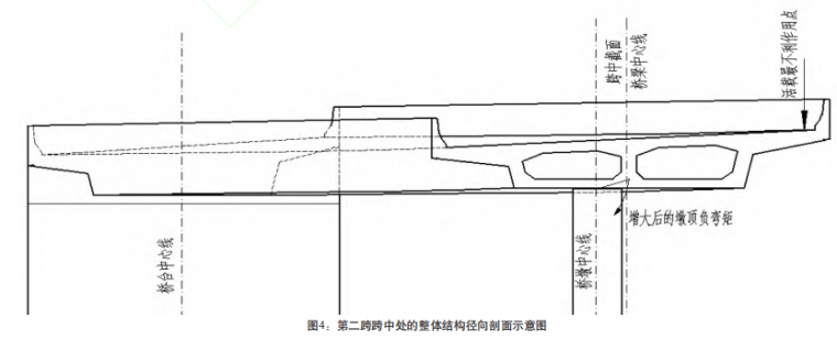 桥梁成桥尺寸经验值及结构选型设计